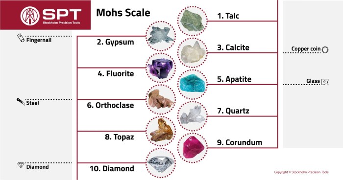 Mohs hardness friedrich mineral geolog