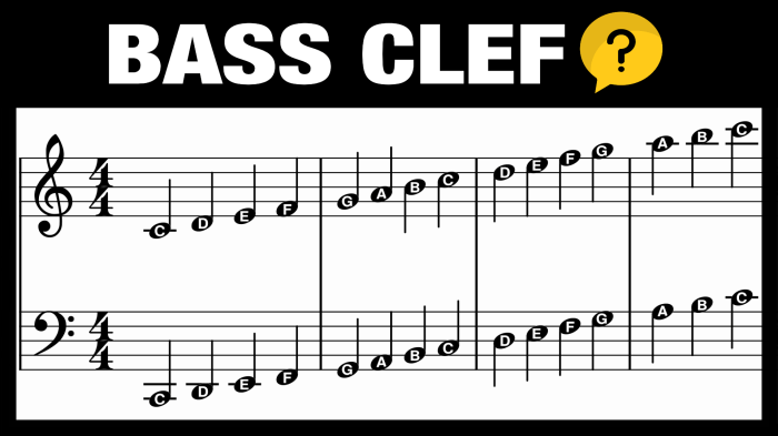 Cello fingering