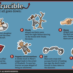 The crucible act 2 character map