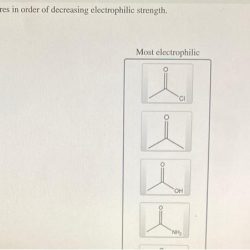 Order electrophilic strength rank structures decreasing electrophile following least most step