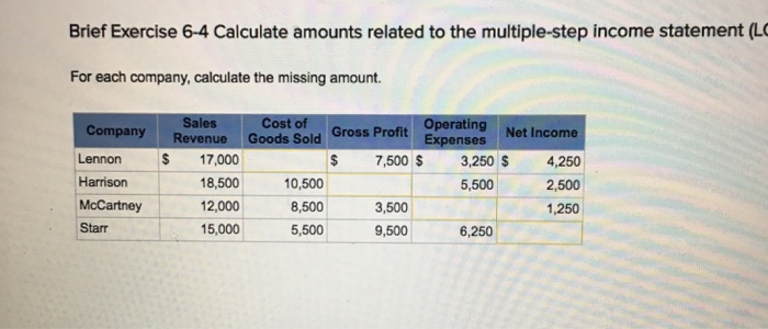 For each company calculate the missing income statement amount