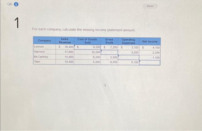 For each company calculate the missing income statement amount