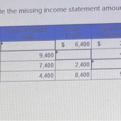 Missing amount accounting equation each company compute amounts billions solved which calculate percentage transcribed text liabilities show problem been has