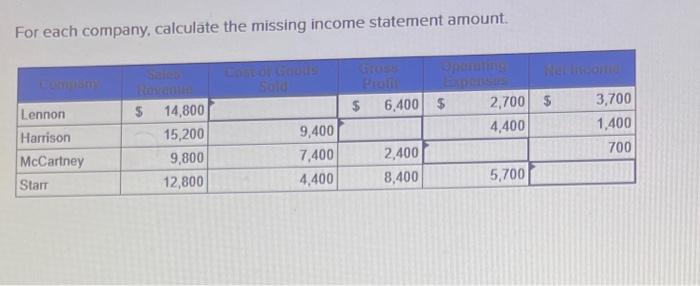 Missing amount accounting equation each company compute amounts billions solved which calculate percentage transcribed text liabilities show problem been has