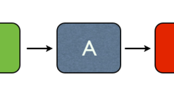 Theme-and-variations form may be schematically outlined as