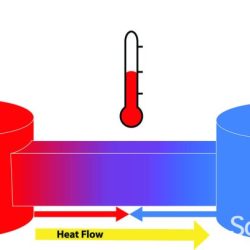 Energy storage and transfer model review sheet