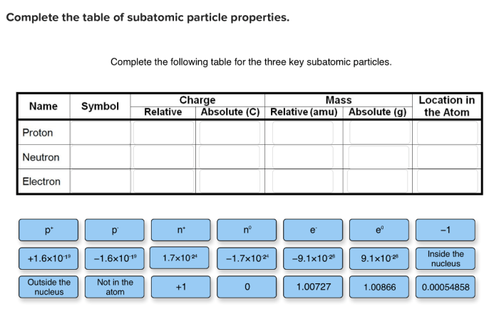 Subatomic particles charge mass